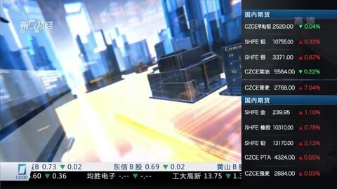 财经中间站 财经中间站20160127