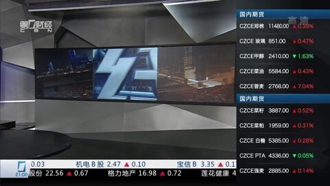 财经夜行线 财经夜行线20160202
