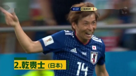 秀翻世界杯 世界杯镀完金后 哪些球员的身价会得到飙升？