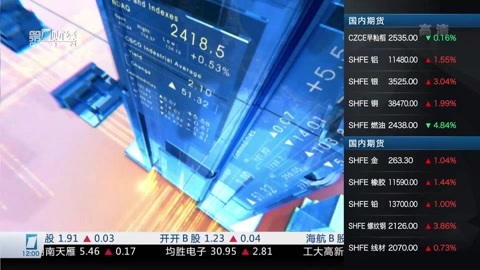 财经中间站 财经中间站20160321