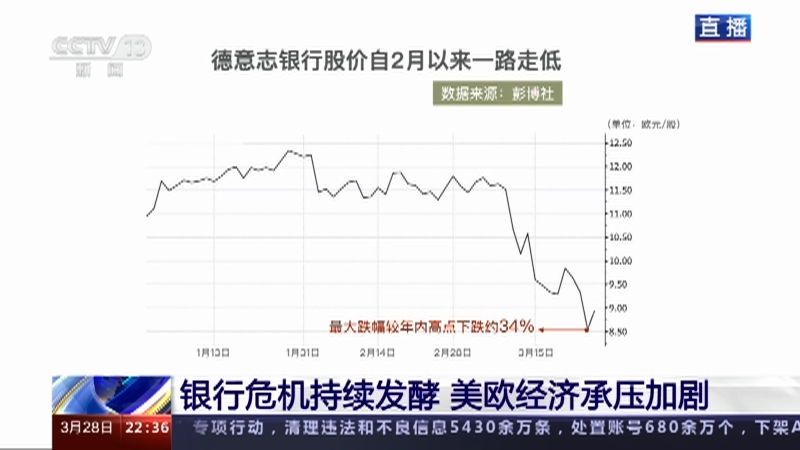 环球视线 《环球视线》 20230328