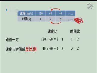 名师公开课 《用比例解决问题拓展应用（灵活应用）》授课教师：袁晓萍 颜亚婷