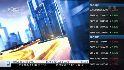 财经中间站 财经中间站20160301
