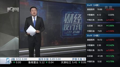 财经夜行线 财经夜行线20160511