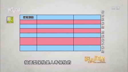 解码财商 投资买保险,到底保不保险? 160406