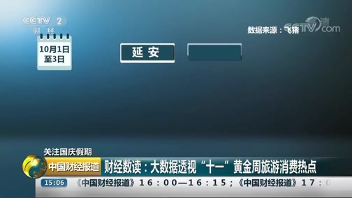 中国财经报道 《中国财经报道》 20191008 15:00
