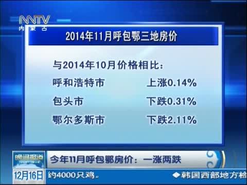 晚间报道 《晚间报道-内蒙古》 20141216