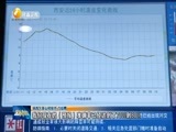 新视界 《新视界》 20170323