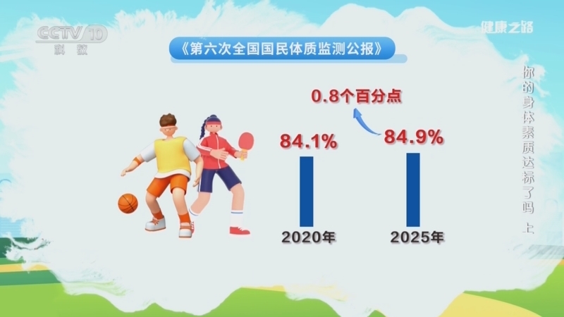 健康之路 《健康之路》 20260224 你的身体素质达标了吗（上）