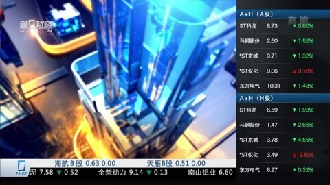 财经夜行线 财经夜行线20160310