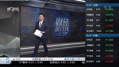 财经夜行线 财经夜行线20160219