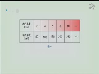 名师公开课 《正比例》授课教师：孙波 喻丹荔