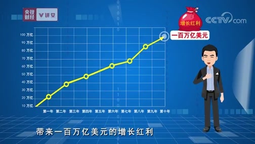 中国经济大讲堂 《央视财经V讲堂》 20191212 我们距离工业互联网大爆发还有多远