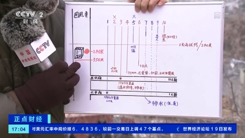 《正点财经》 20210120 17:00
