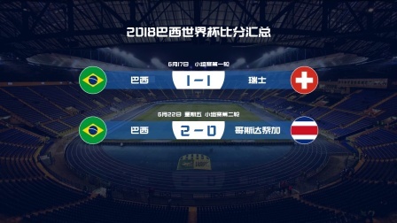 步步为营！群星闪烁捍卫桑巴荣耀 五星巴西强势挺进8强