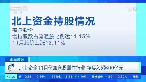 中国财经报道 《正点财经》 20191202 16:00