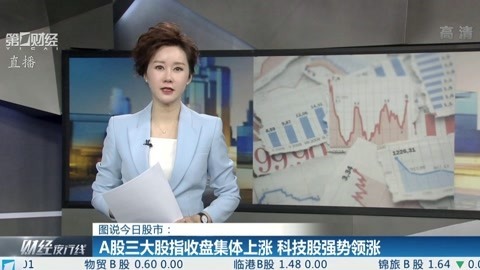 财经夜行线 财经夜行线20191114