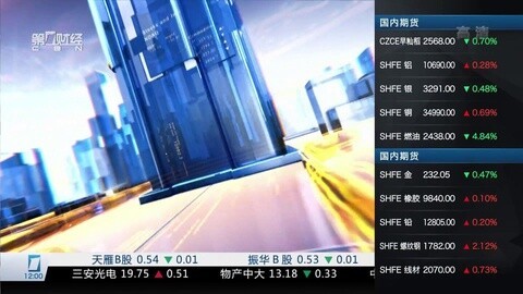 财经中间站 财经中间站20160115
