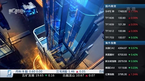 财经夜行线 财经夜行线20160721