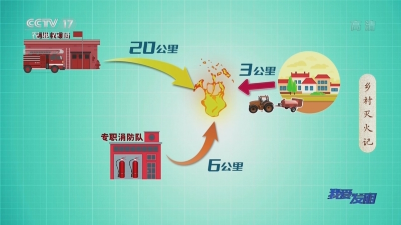 我爱发明 《我爱发明》 20220629 乡村灭火记