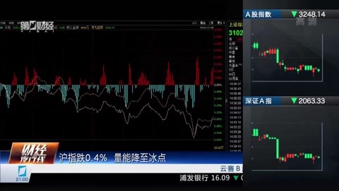 财经夜行线 财经夜行线20161228