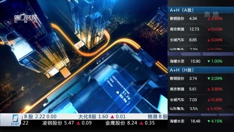 财经夜行线 财经夜行线20160307