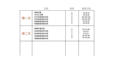 第三周 训练计划