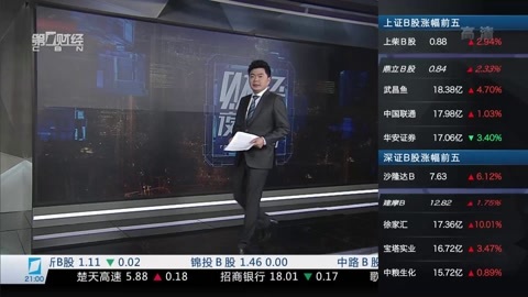财经夜行线 财经夜行线20161219