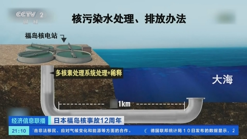 经济信息联播 《经济信息联播》 20230311