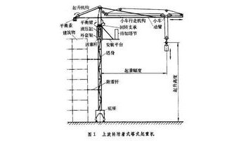 上旋轉塔式起重機