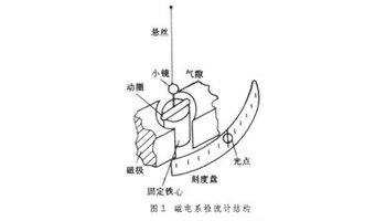 用于电桥,电位差计中作为指零仪表,也可用于测微弱电流,电压以及电荷