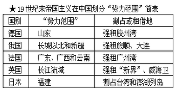 门户开放政策