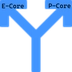 CoreDirector