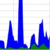 NetGraph