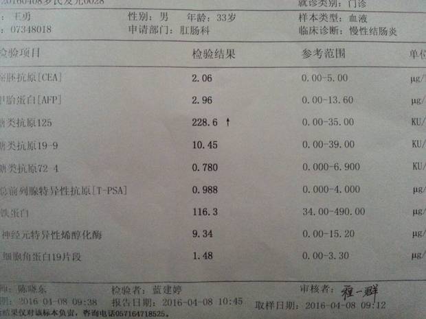 糖類抗原125偏高