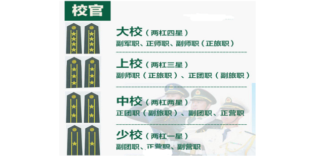 八张图教你看懂解放军军衔_360新知