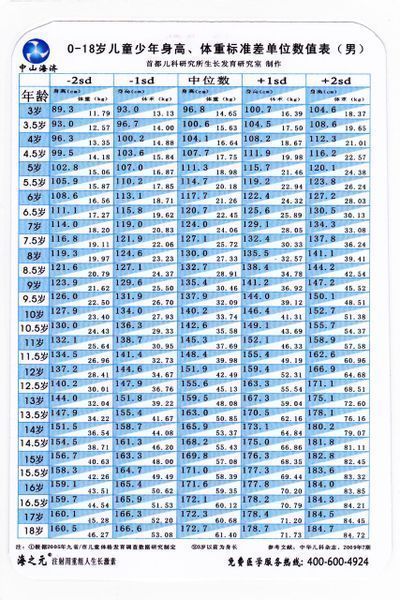 我14週歲,身高165左右,這幾個月一點也沒長高,這正常麼?