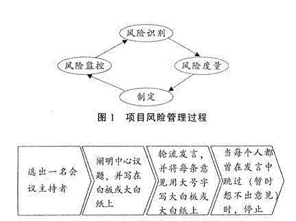 政府扶持项目有风险吗(政府扶持的项目有补贴嘛)