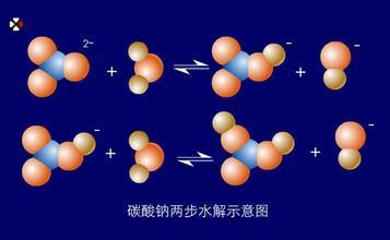 a鹽類水解的實質和規律