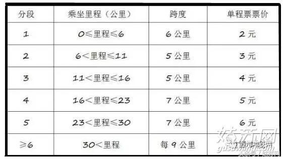 苏州轨道交通4号线4月15日正式开通!首末班车时间及票价确定