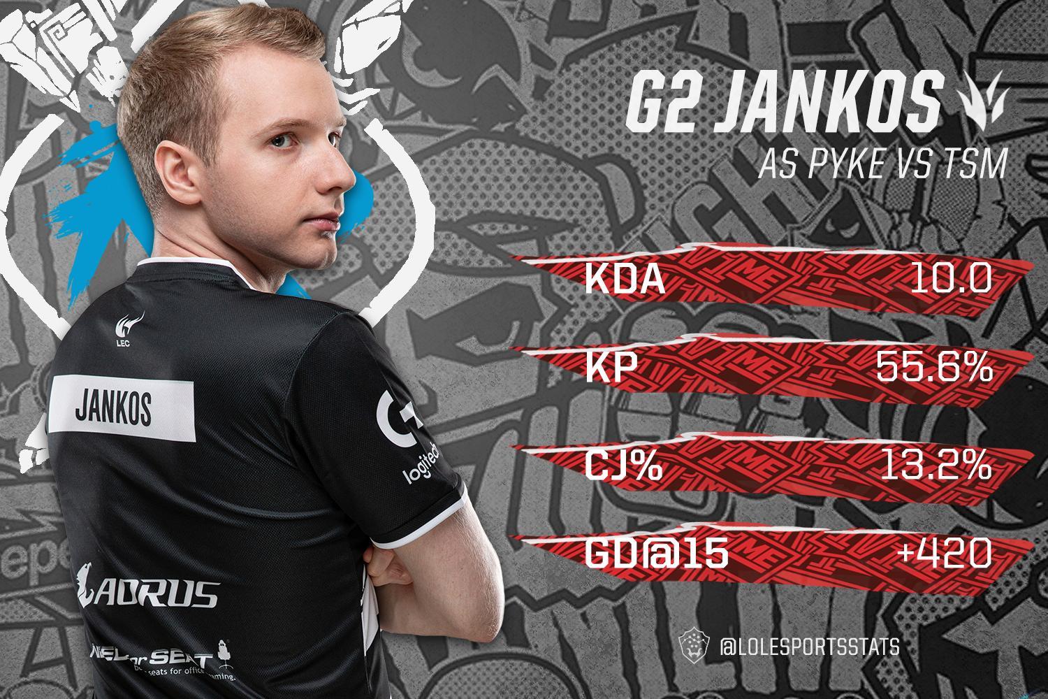 jankos打野派克carry全场谁是g2最好的派克玩家