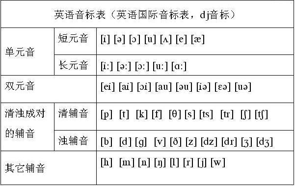 2012初一上册英语音标有哪些
