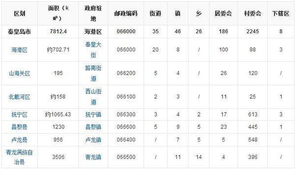 青龙满族自治县开发区