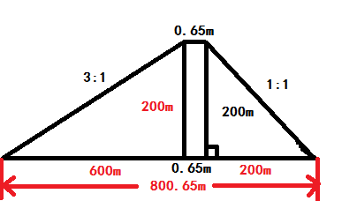65米前牆的坡度是1:1背面牆的坡度是3:1請問底寬怎麼算?