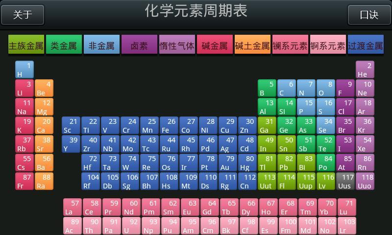 化学元素周期表