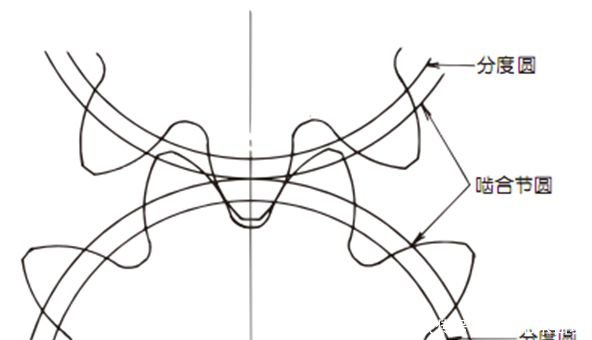 齒輪的變位分為正變位和負變位