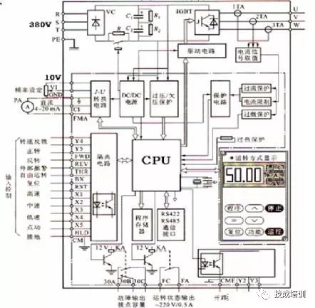 变频V/F和矢量控制你知道区别吗?-变频器学习-工控课堂 - www.gkket.com