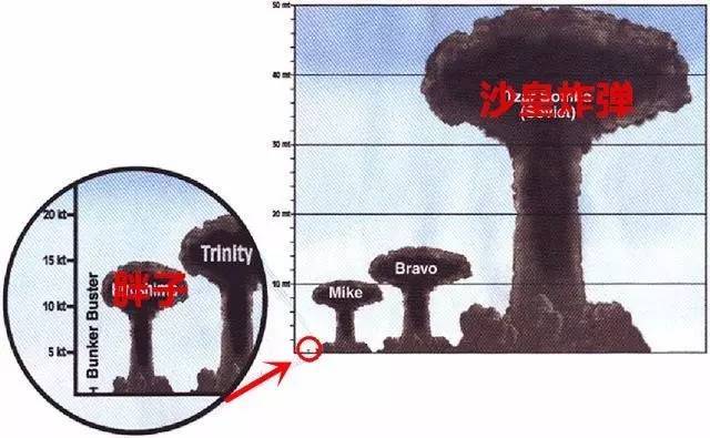 核弹对比图片