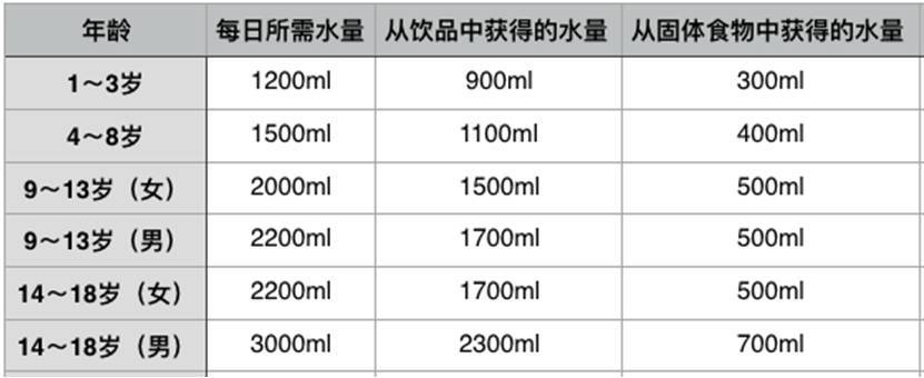 天再热也别逼孩子乱喝水啦!喝不对后果很严重
