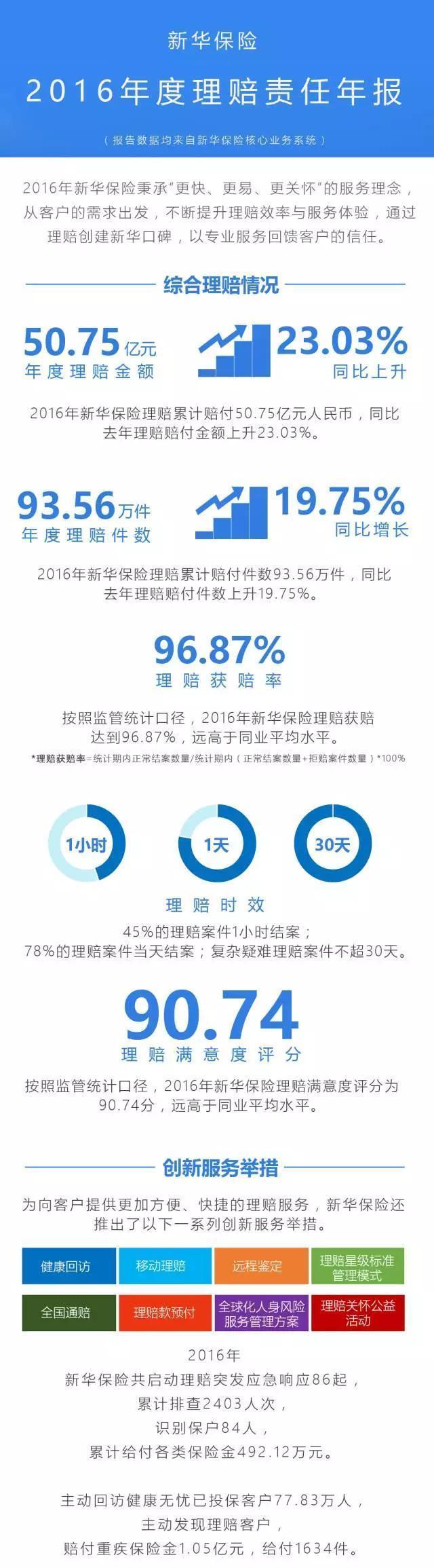 新華保險2016年度理賠責任年報